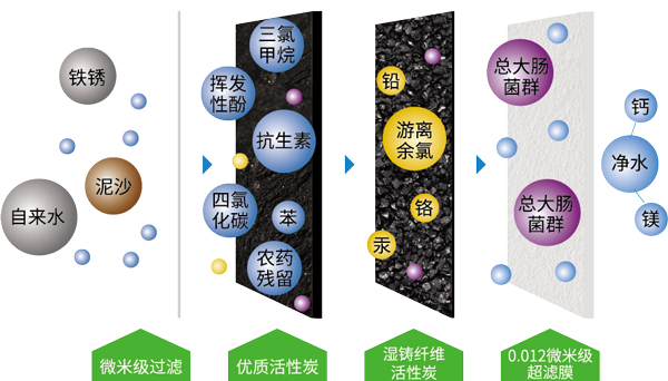 F140/F230-D43型清水器【家用清水器十大排行榜|家用清水机哪个品牌好|清水器家庭用|清水器滤芯在哪买】Z6尊龙凯时