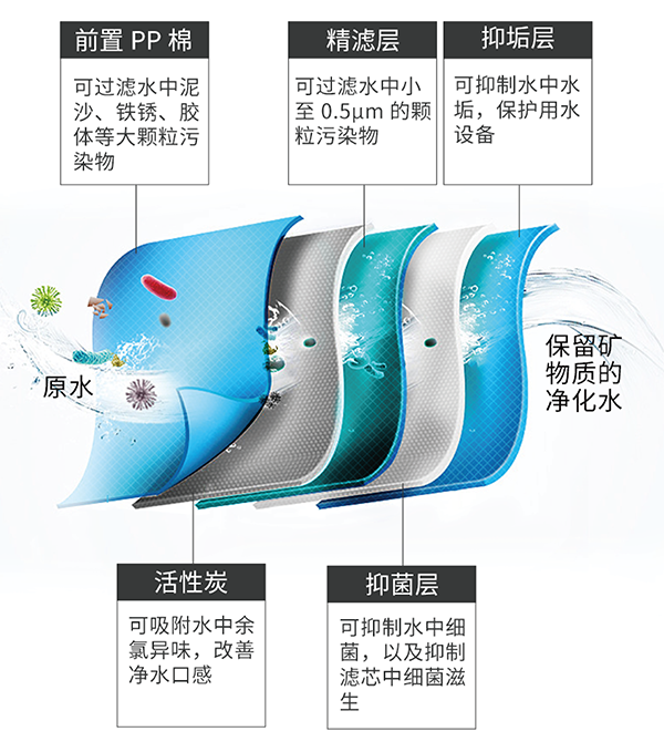Z6尊龙·凯时(中国)-官方网站