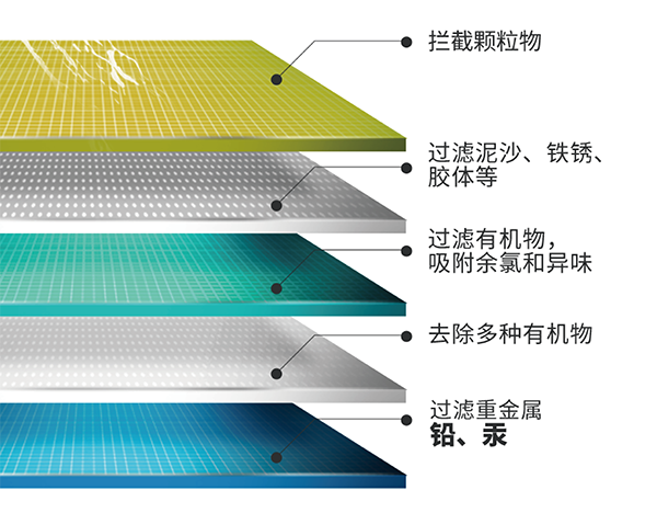 Z6尊龙·凯时(中国)-官方网站