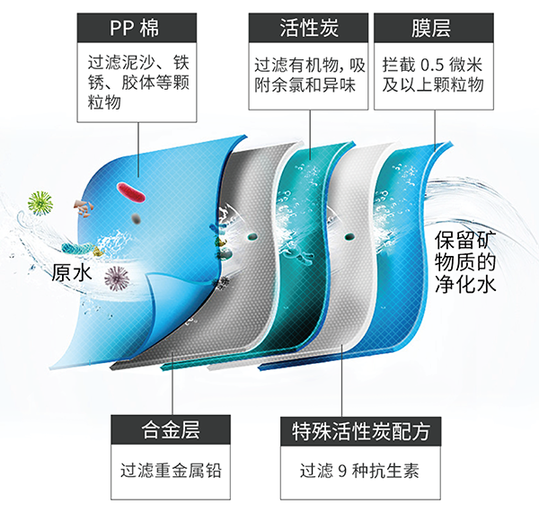 Z6尊龙·凯时(中国)-官方网站