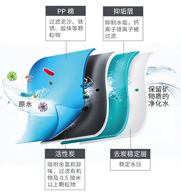 Z6尊龙·凯时(中国)-官方网站