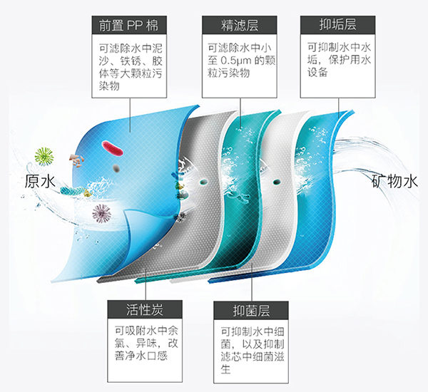 Z6尊龙·凯时(中国)-官方网站