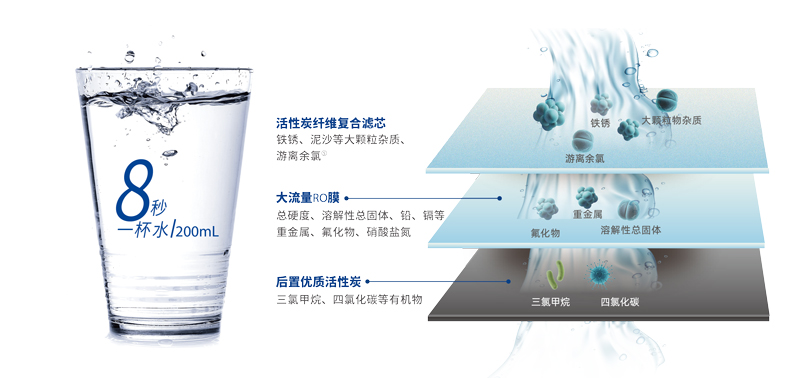 Z6尊龙·凯时(中国)-官方网站