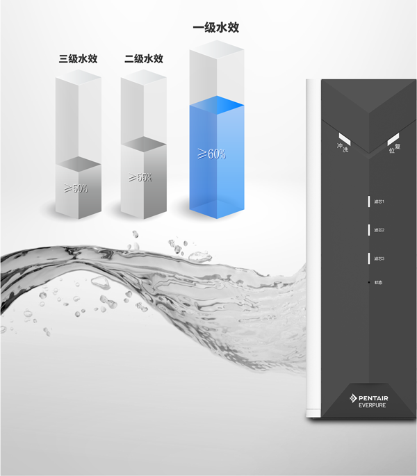 Z6尊龙·凯时(中国)-官方网站