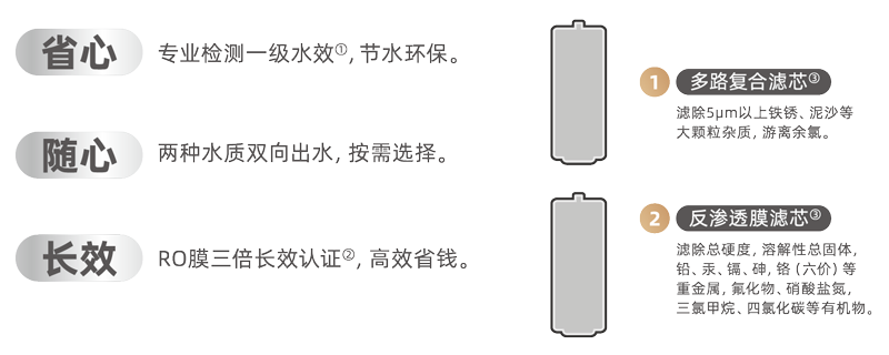 Z6尊龙·凯时(中国)-官方网站