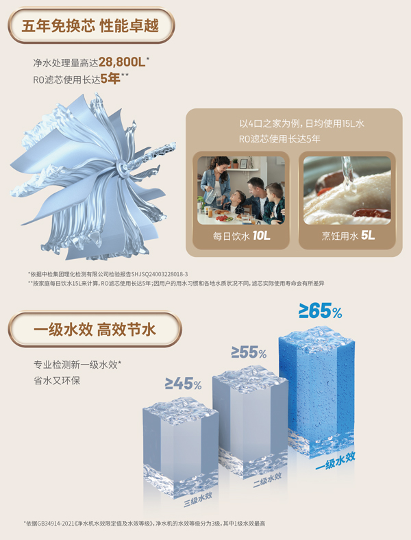 Z6尊龙·凯时(中国)-官方网站